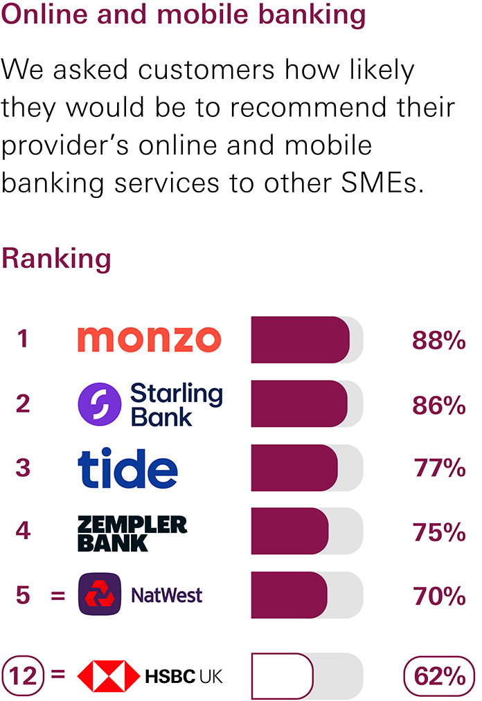 online and mobile banking services survey online and mobile banking services survey