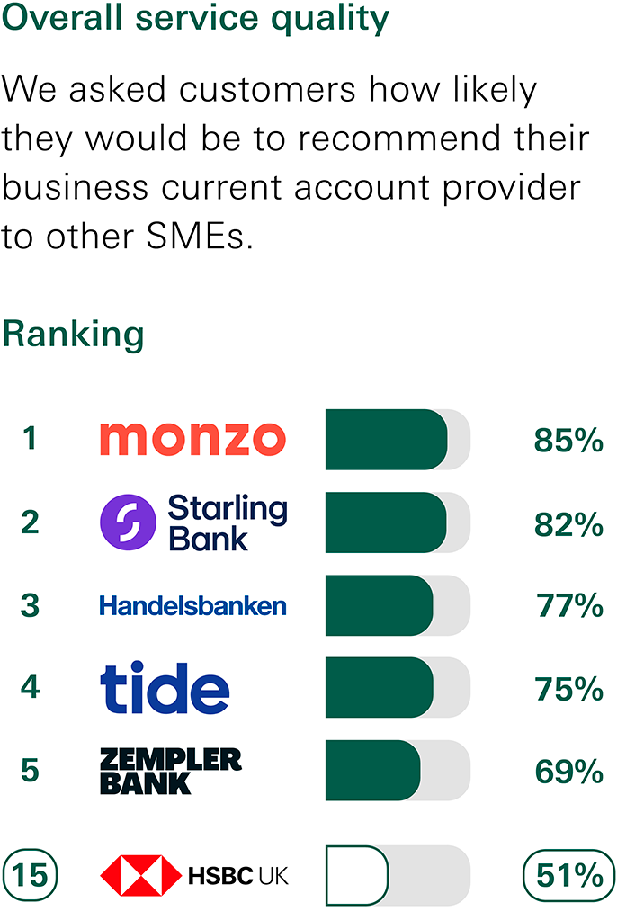 Account provider survey Account provider survey